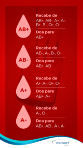 informações de sangue